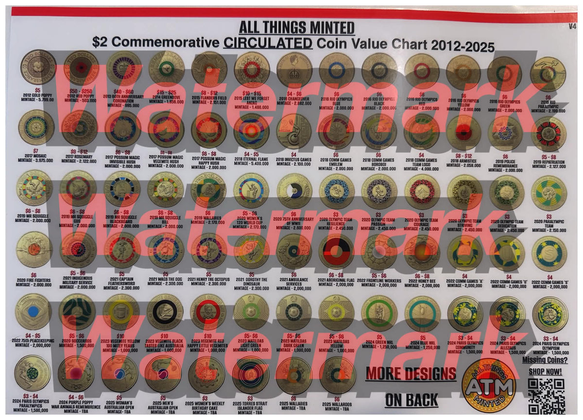 Australian $2 Coin Value Chart V4 (UPDATED) 81 Designs | All Things Minted