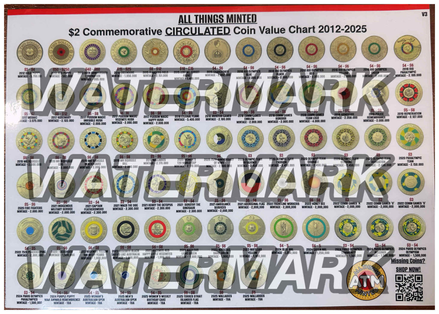 *UPDATED* $2 Coin Value Chart - All Things Minted