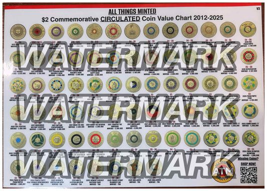 *UPDATED* $2 Coin Value Chart - All Things Minted
